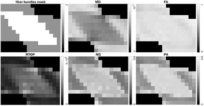 Using the Wild Bootstrap to Quantify Uncertainty in Mean Apparent Propagator MRI